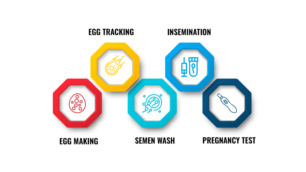  - Neelkanth IVF